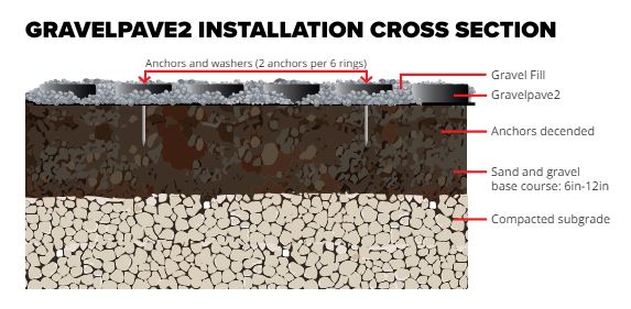 Gravelpave2 Porous Paving Roll 1010 – Strong & Customizable – Invisible ...
